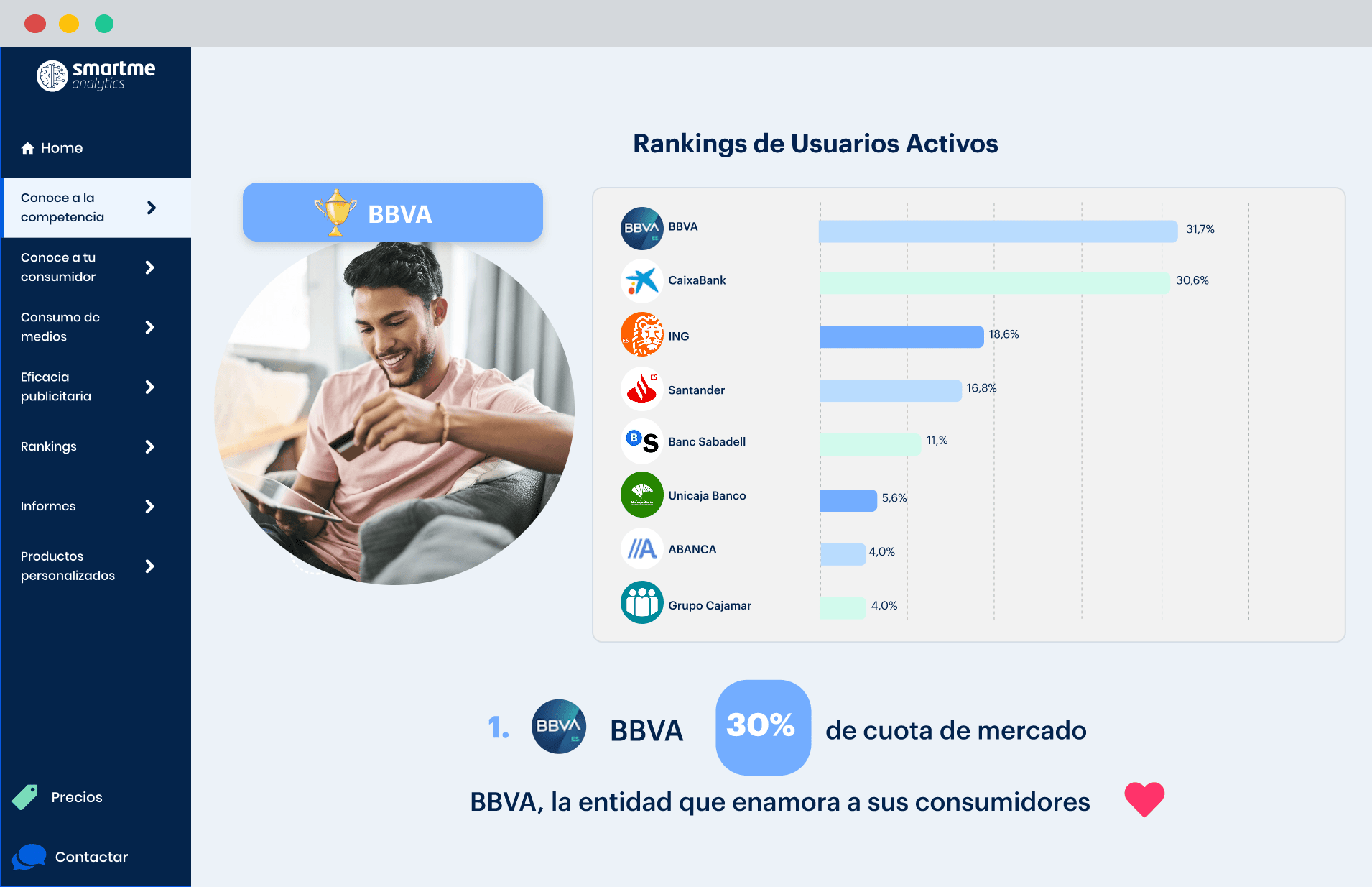 digital-performance-centrix-banca