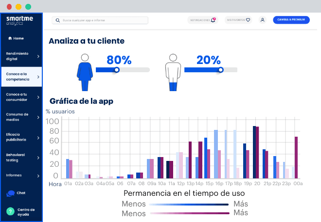 digital-performance-graph-four