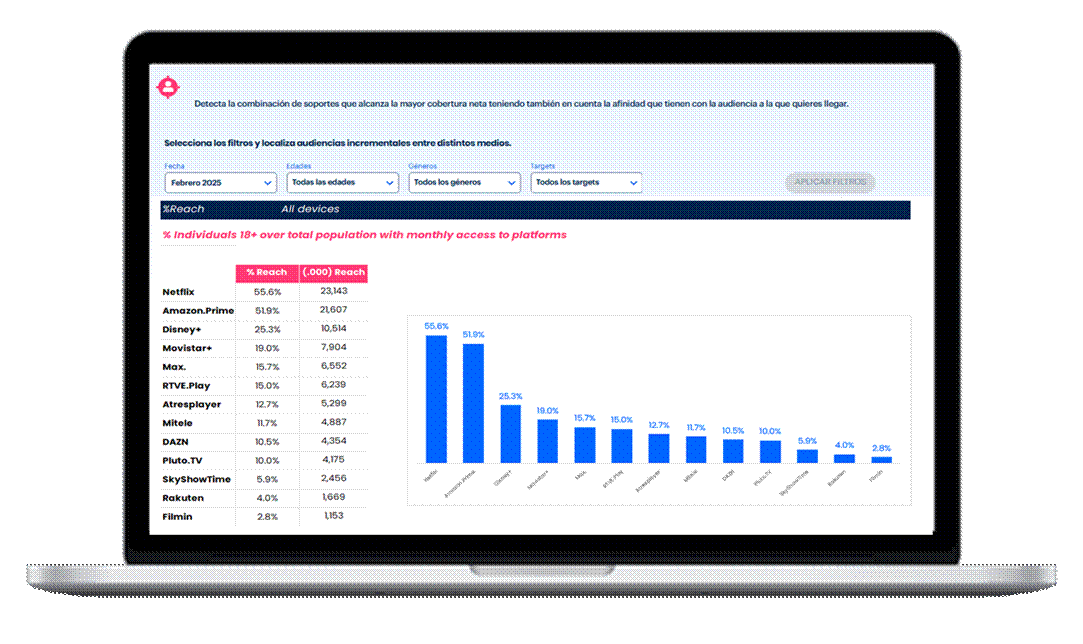 smartme-retail-contact-expert
